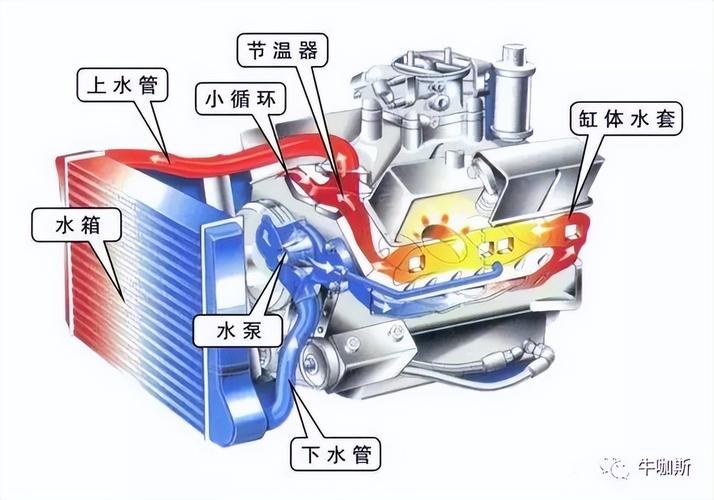 理解温度对中华汽车冷却系统的影响及应对策略