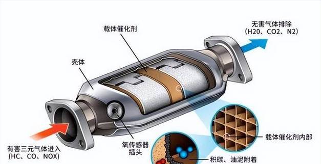 车主如何使用一汽汽车‌排气系统更省油？