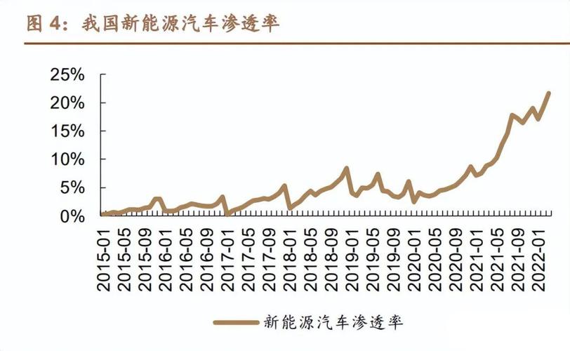 电气连接器的质量：影响汽车性能的关键因素