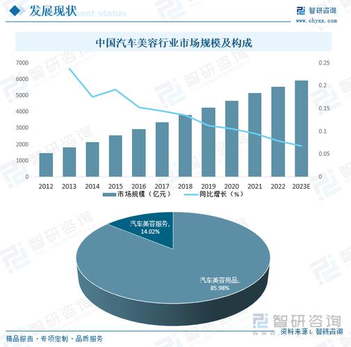 行业观察：仰望汽车电气系统的竞争格局与市场趋势分析