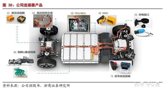 一汽汽车电气连接器优惠活动来袭，车主朋友们快来了解吧！