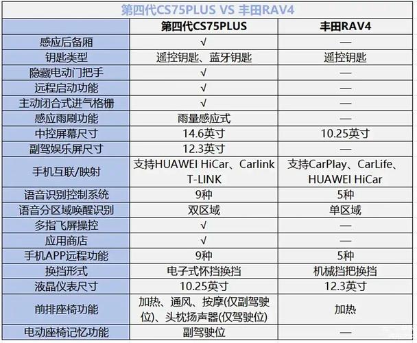 汽车试驾体验报告：丰田蓄电池表现优异