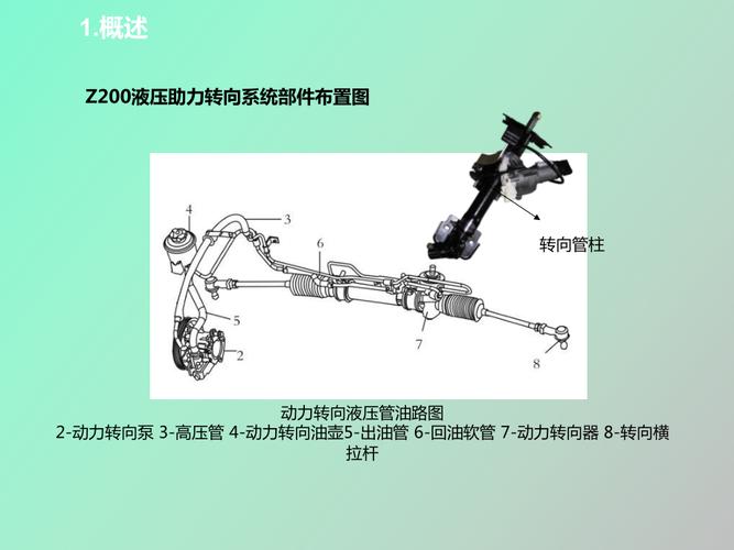 解析丰田混合动力汽车的转向系统技术