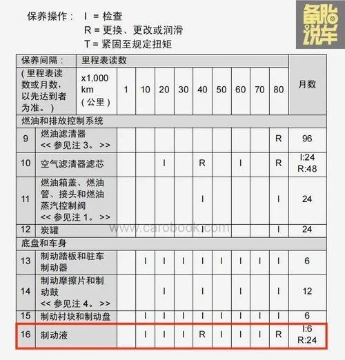 如何判断中华汽车刹车总泵是否需要更换及更换周期的建议