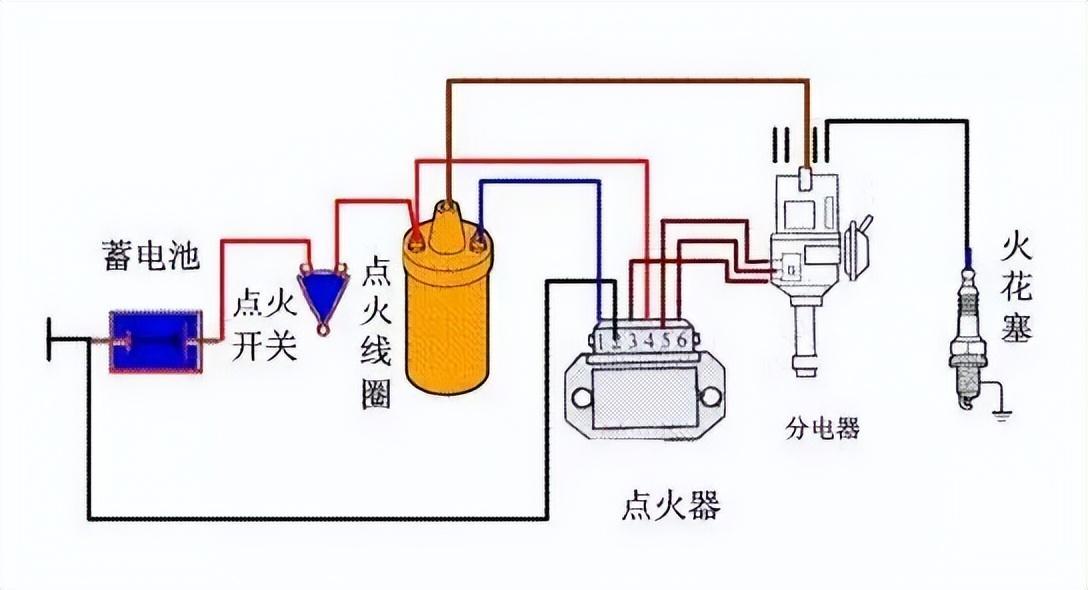 汽车文化中的一环：东南汽车点火系统的历史与演变