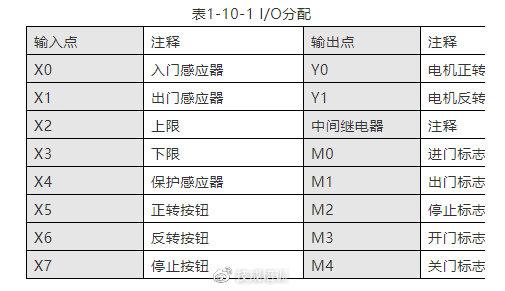 三菱手动-自动一体变速器的故障率及解决方案