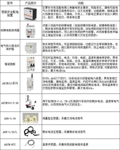 DS汽车的应急响应工具：如何应对突发情况？